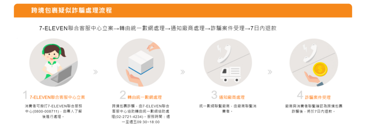 超商取貨詐騙包裹退款方式｜臉書詐騙、一頁式下單詐騙處理，小心不要領不確認的包裹～找不到賣家的處理方式