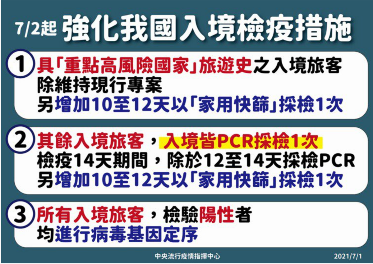 2021防疫旅館比價｜台灣入境檢疫、入境程序、防疫旅館規定、北中南防疫旅館價格大公開（10/8）