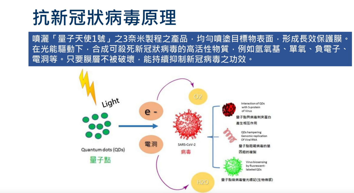 量子天使1號｜部桃清零消毒的重要利器，國家級P3實驗室認證 99.99%抑制新冠病毒，為你接觸的地方穿上隱形防護衣
