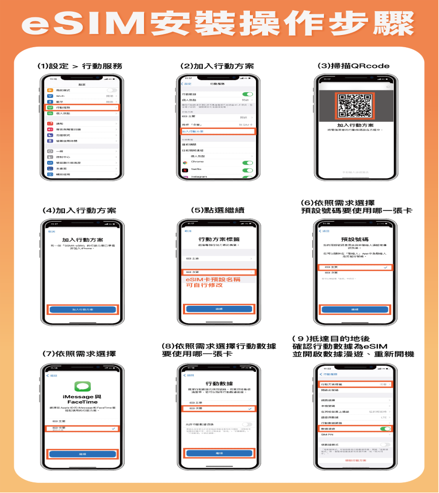 世界開通網路eSIM超簡單，不用換卡也不用帶WIFI機的網路，✔ 即訂即取 ✔ 免換卡 ✔ 隨時切換