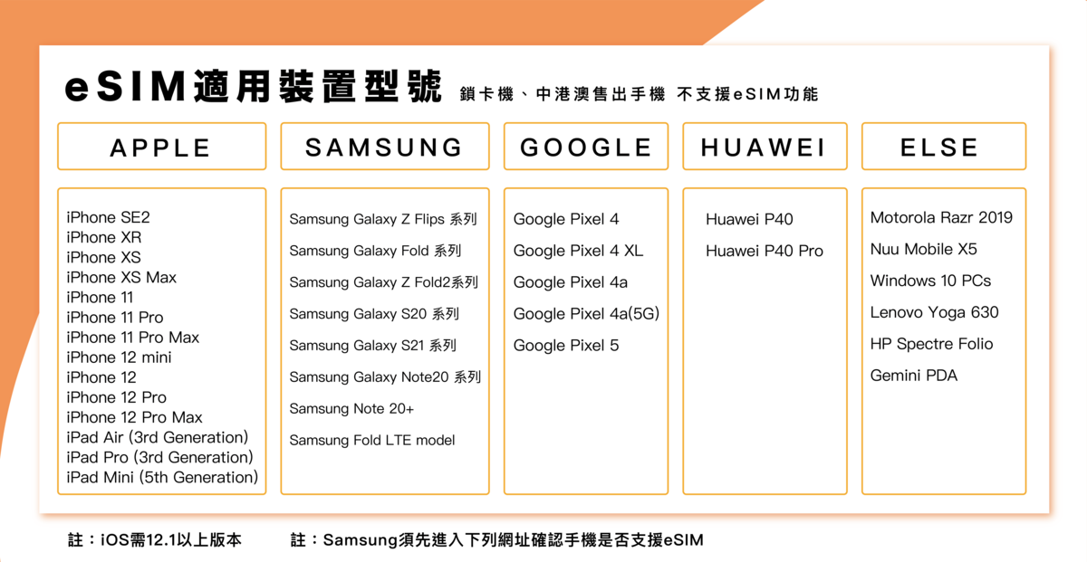 世界開通網路eSIM超簡單，不用換卡也不用帶WIFI機的網路，✔ 即訂即取 ✔ 免換卡 ✔ 隨時切換