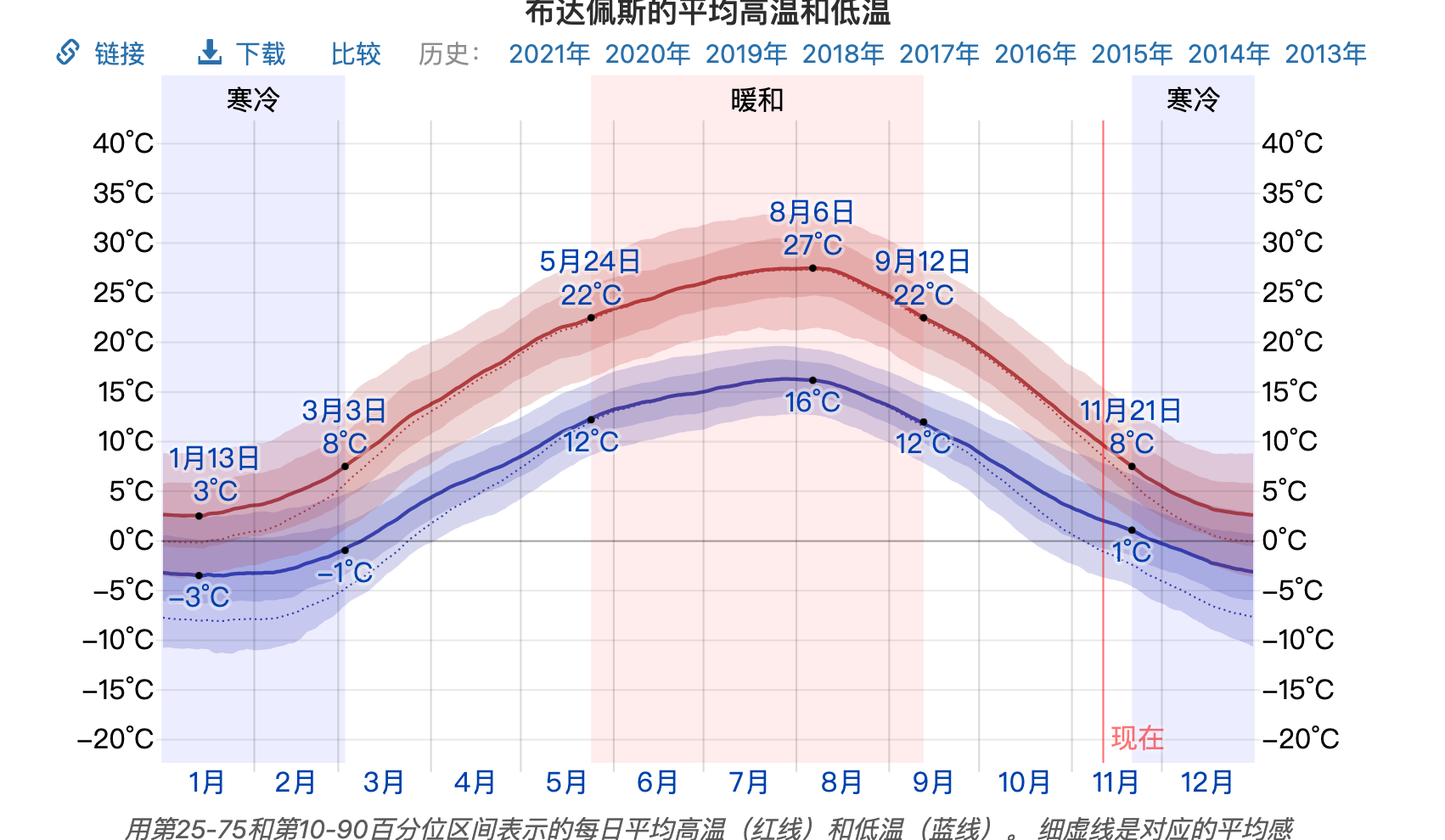 第一次去匈牙利布達佩斯就上手｜布達佩斯自由行行程安排、景點參考、住宿推薦、美食餐廳、換錢、治安、交通攻略以及注意事項