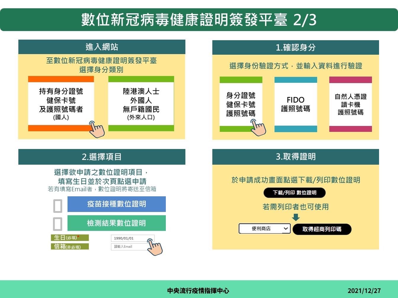 數位疫苗証明怎麼申請？「數位新冠病毒健康證明」到手，只要三步驟～