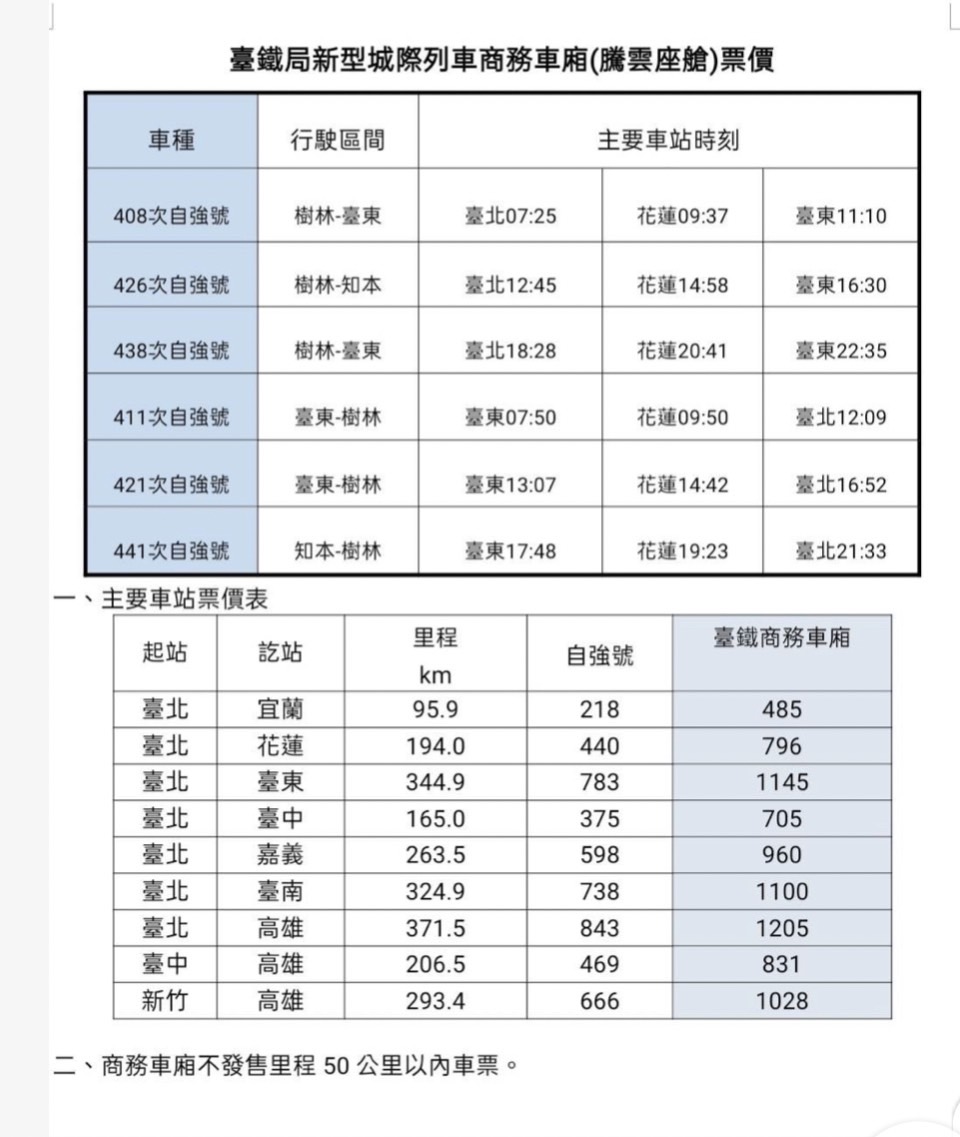 騰雲座艙｜台鐵EMU3000商務艙，靜謐美學列車，台北到花蓮段搭乘體驗