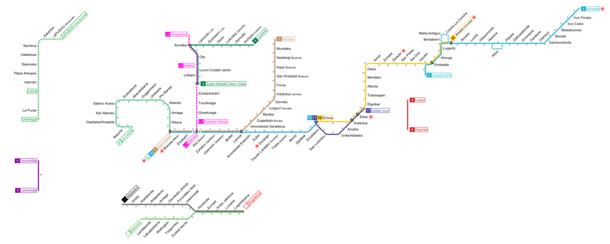 西班牙私鐵Euskotren｜Bilbao到San Sebastián，西班牙唯一不受中央管控的私鐵，4歐元票價