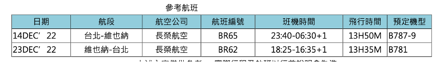 長榮台北維也納來回｜777-300飛行體驗