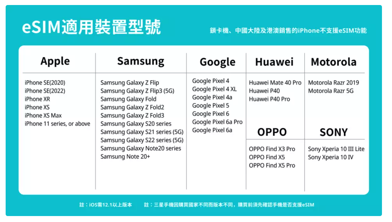 歐洲上網選擇以及注意事項｜歐洲上網吃到飽？歐洲跨國網卡怎麼選？