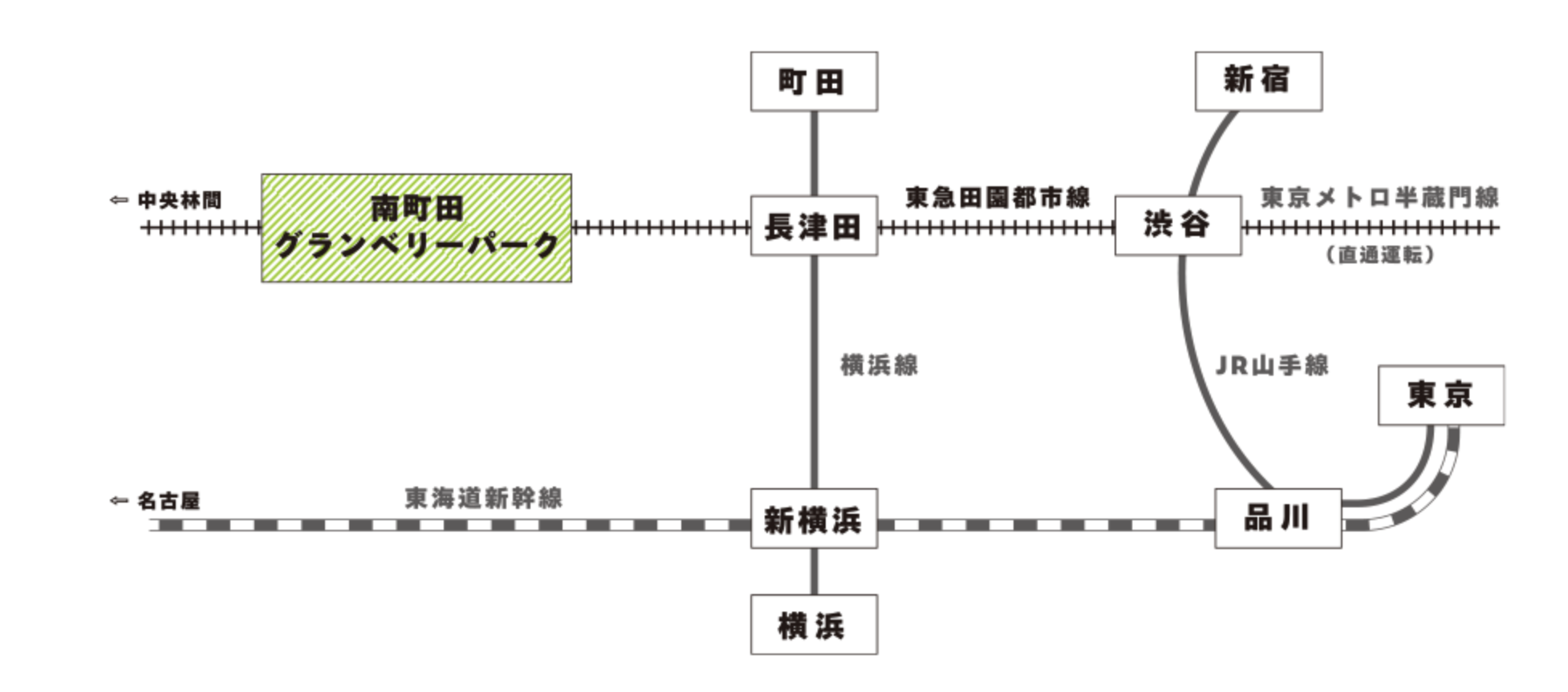 東京snoopy博物館｜東京史努比博物館，交通、票價、參觀重點、南町田Grandberry Park outlet mall