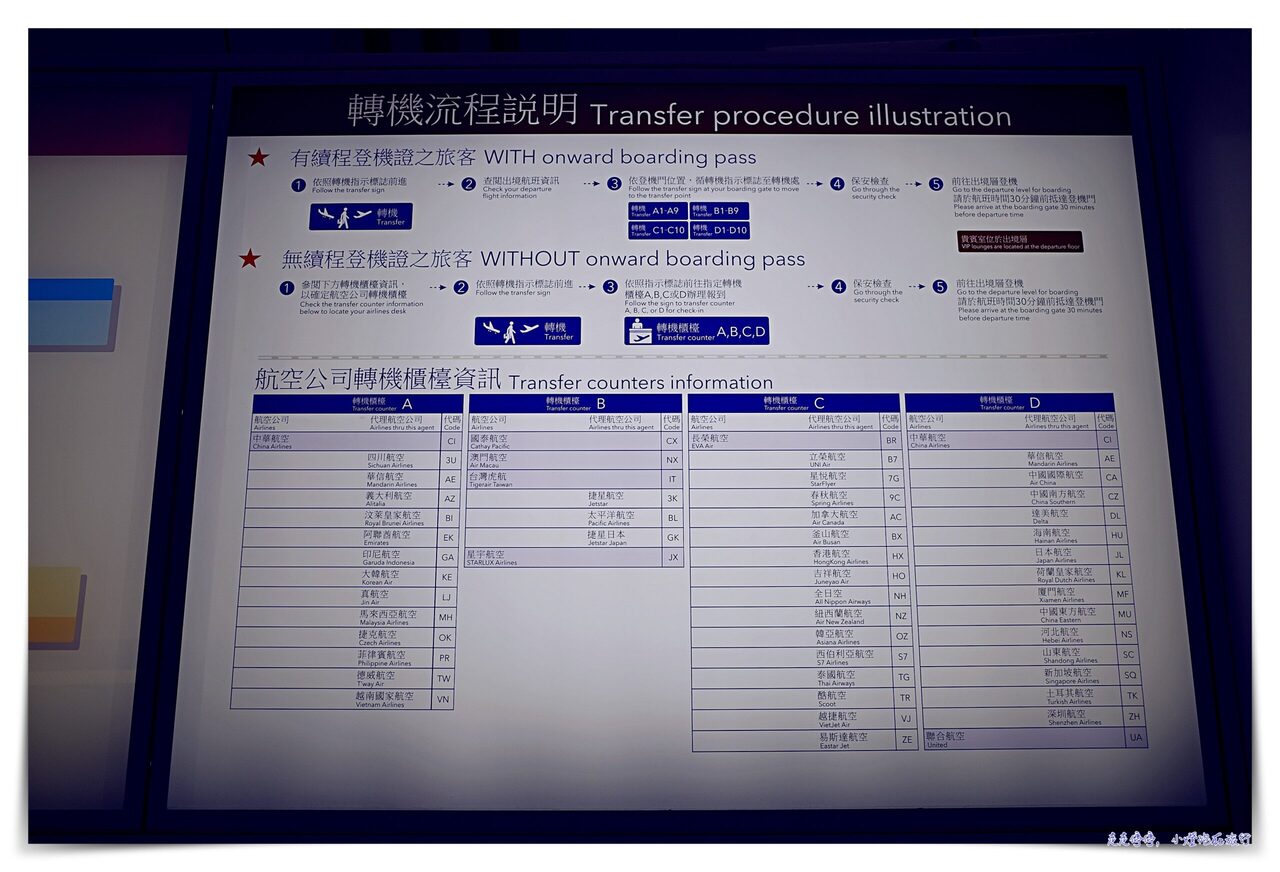 母親的滋味｜0703。DAY2，吉隆坡台北，轉機台北出發歐洲，台灣轉機怎麼轉？