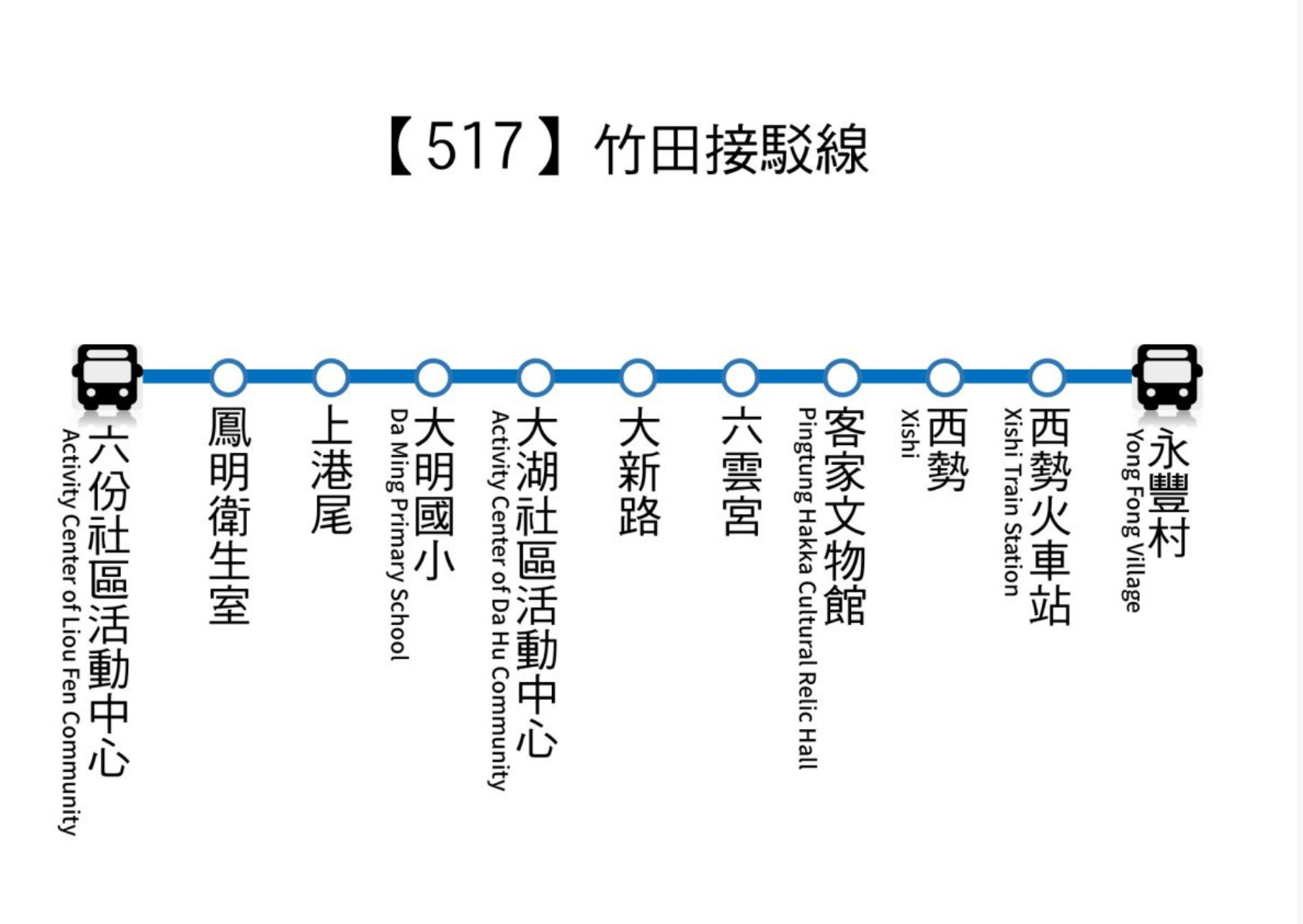 屏東竹田兩日小旅行｜景點、交通、住宿、美食店家懶人包