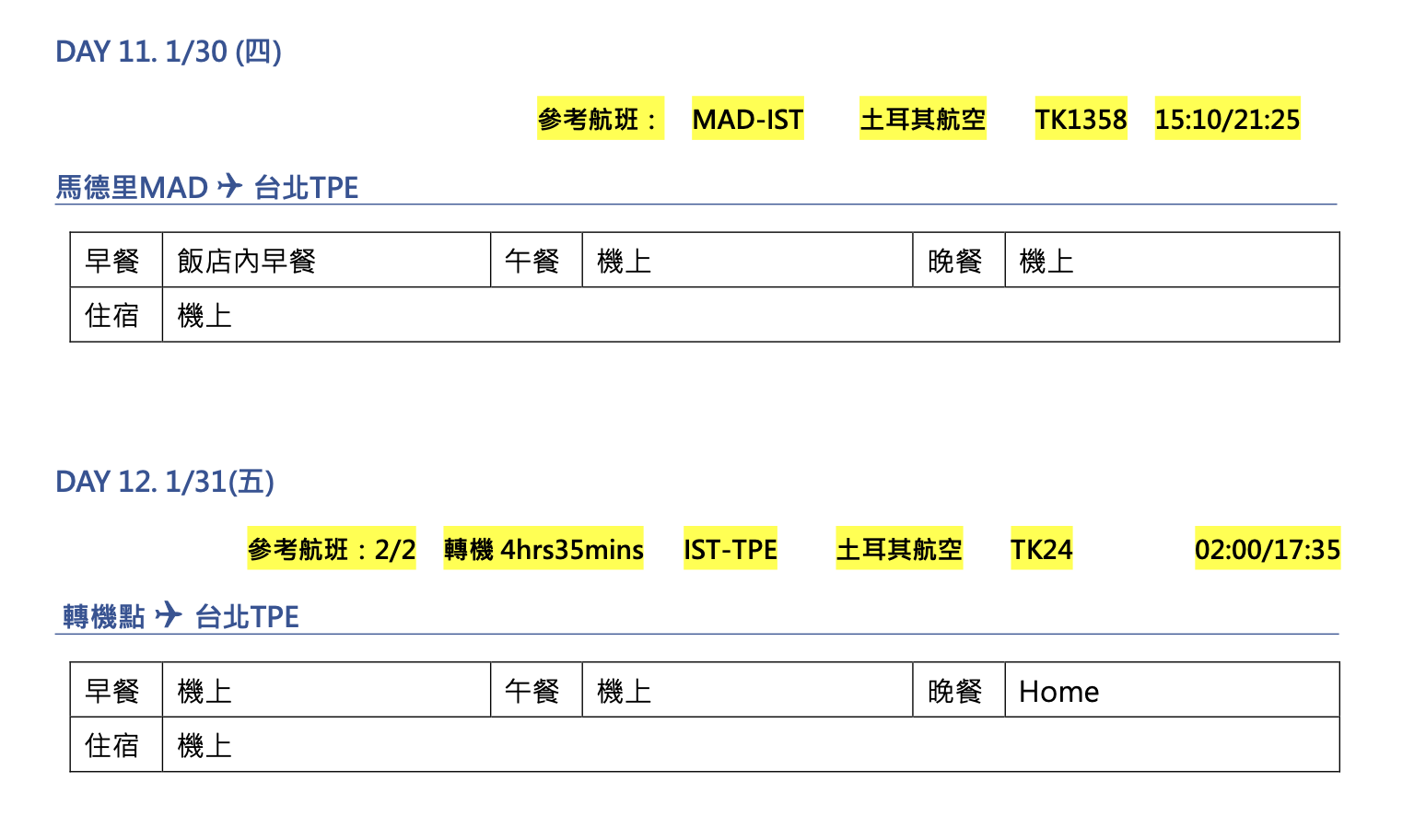 2025奶茶團長西班牙歷史團，設計想法、行程日期、團費～