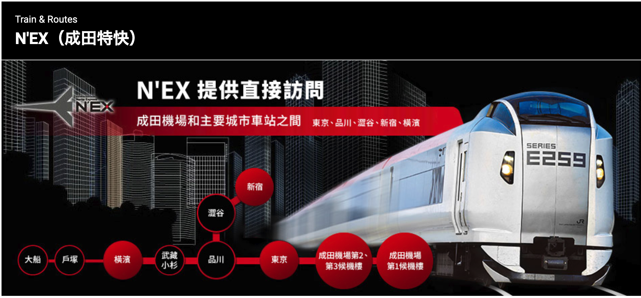 東京成田機場進市區6種方法：火車、快線、巴士，從快速、到便宜、免換車直達通通都有～