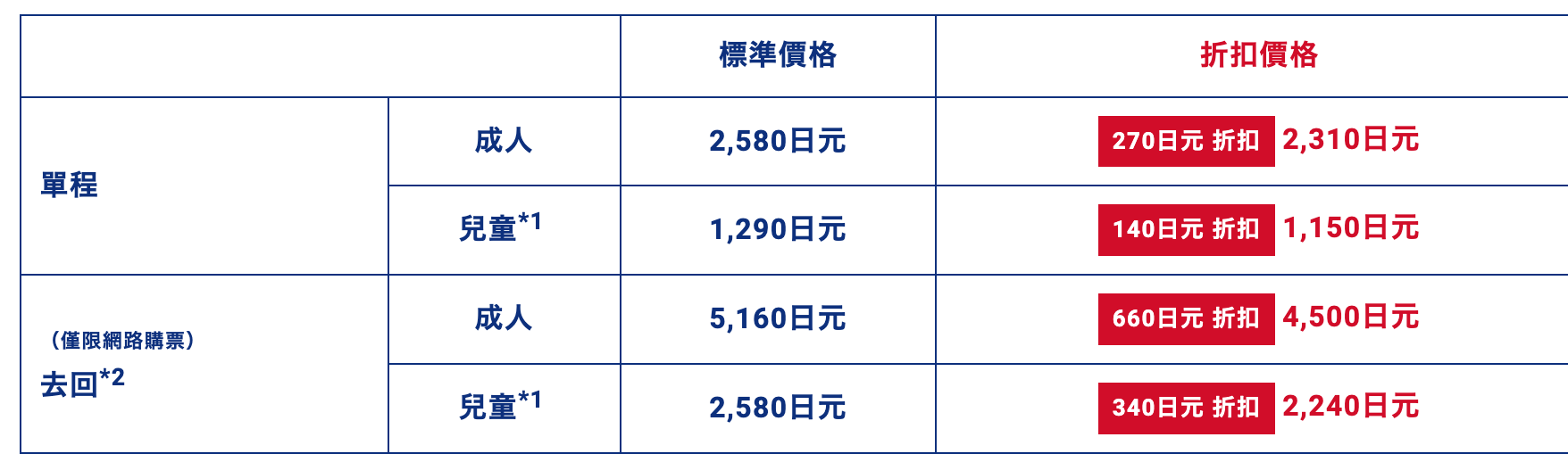 東京成田機場進市區6種方法：火車、快線、巴士，從快速、到便宜、免換車直達通通都有～