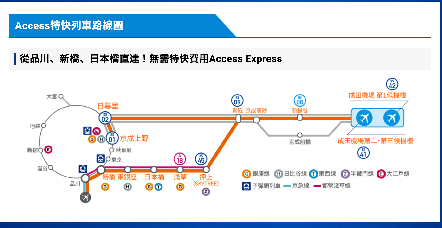 東京成田機場進市區6種方法：火車、快線、巴士，從快速、到便宜、免換車直達通通都有～