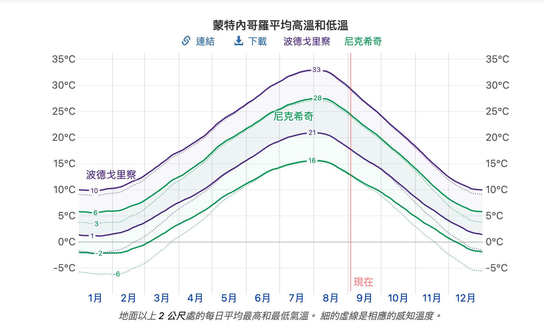 蒙特內哥羅（黑山共和國），六天五夜行程攻略安排、住宿、租車、景點、餐廳注意事項