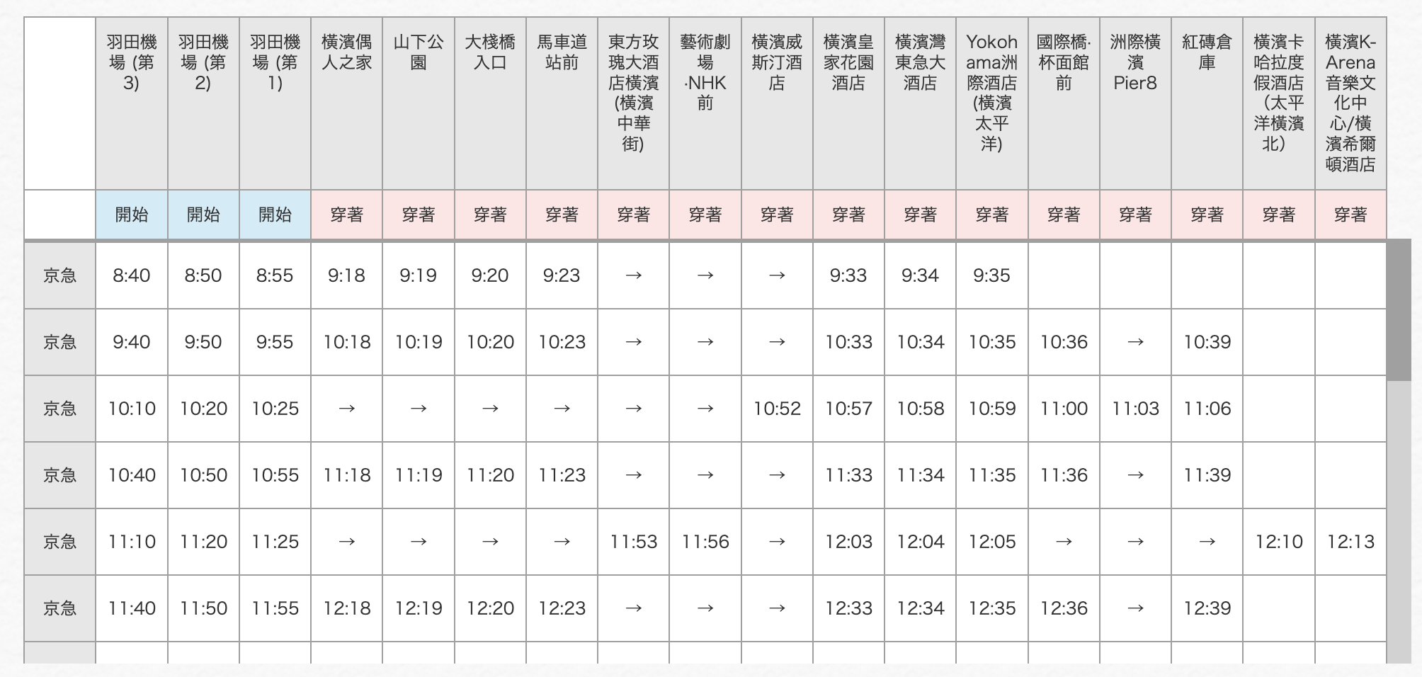 羽田機場到馬車道機場巴士｜京急機場巴士路線購票、搭乘、上下車、時間表