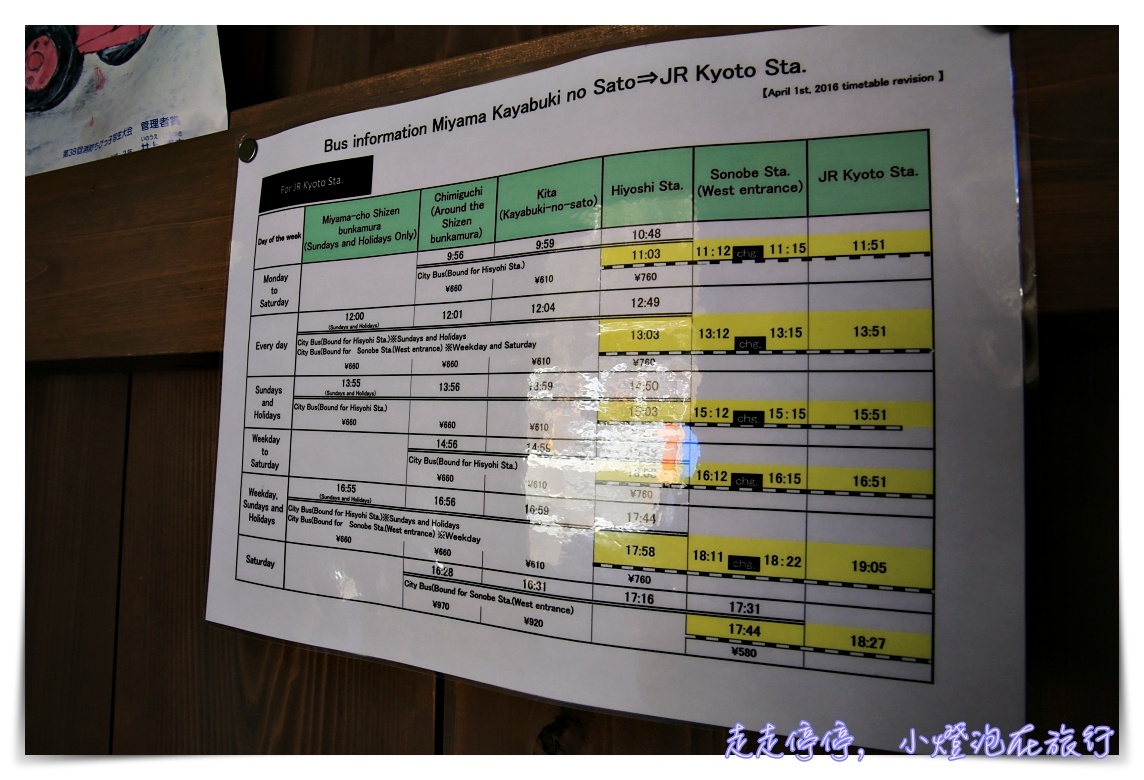 京都到美山交通方式｜非觀光巴士預約，搭電車經日吉轉一般巴士時間接駁及票價紀錄～