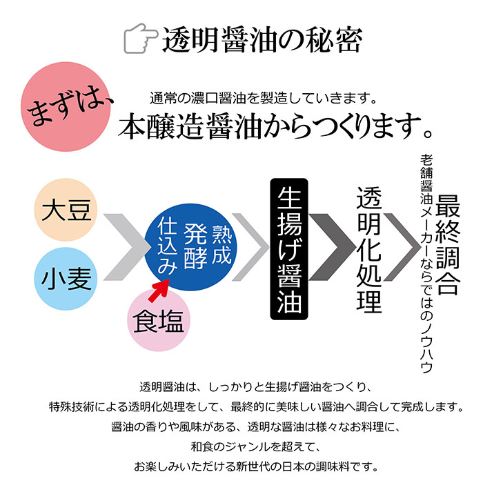 透明醬油來了!日本人真的很會!5分高分評價，據說味道很值得試試喔～