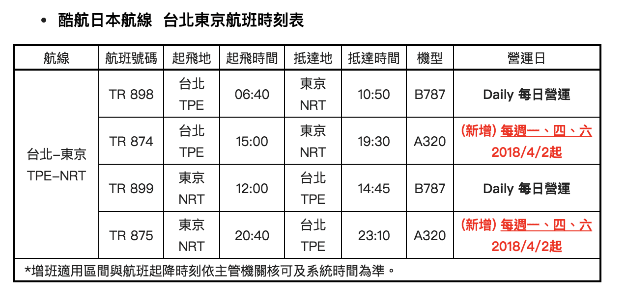 2018酷航日本航線增班囉！東京、札幌、大阪線，全都拉高營運量～同場加映2019賞櫻去程便宜票價搜查