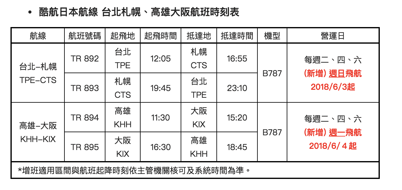 2018酷航日本航線增班囉！東京、札幌、大阪線，全都拉高營運量～同場加映2019賞櫻去程便宜票價搜查