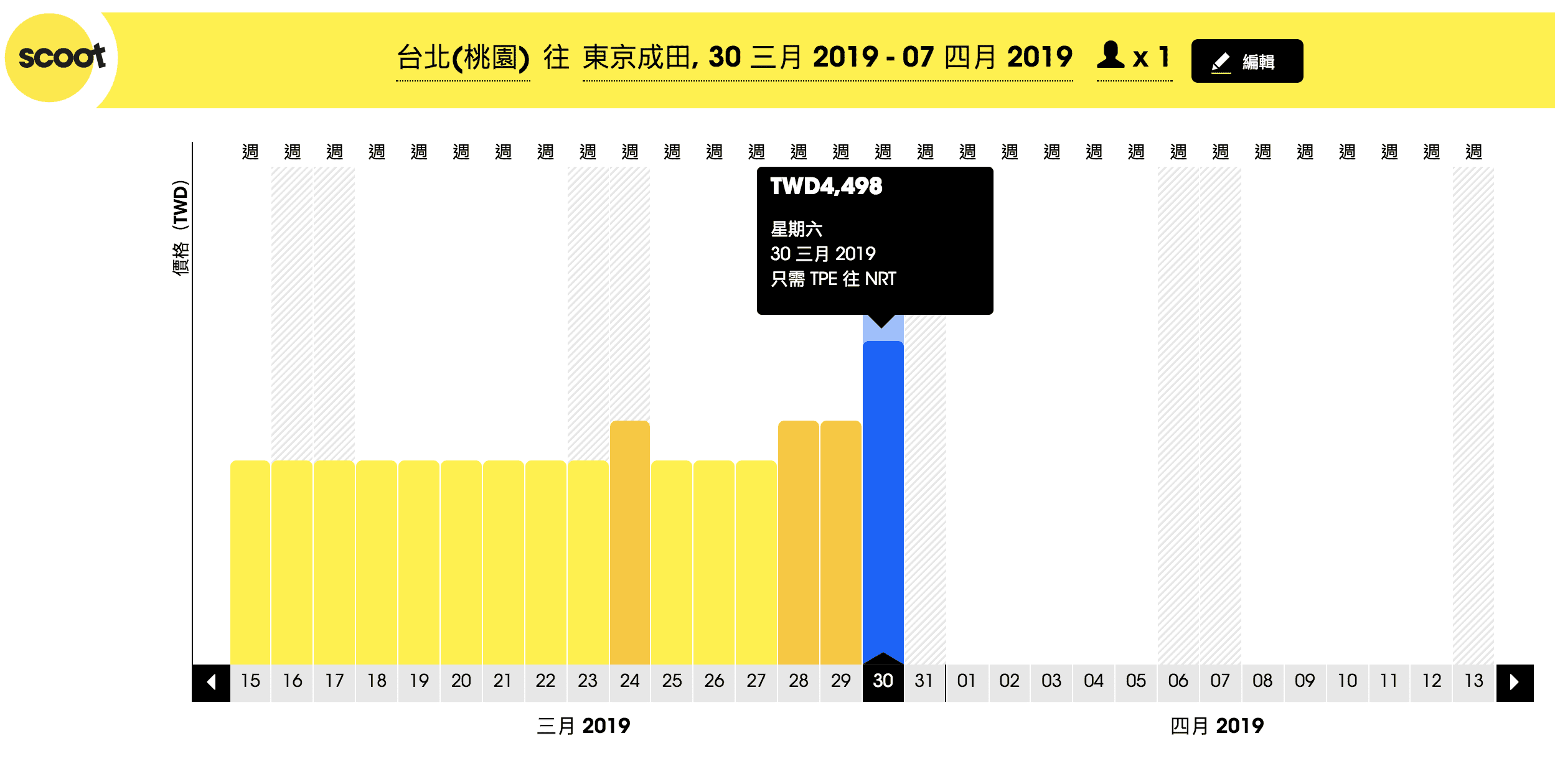 2018酷航日本航線增班囉！東京、札幌、大阪線，全都拉高營運量～同場加映2019賞櫻去程便宜票價搜查