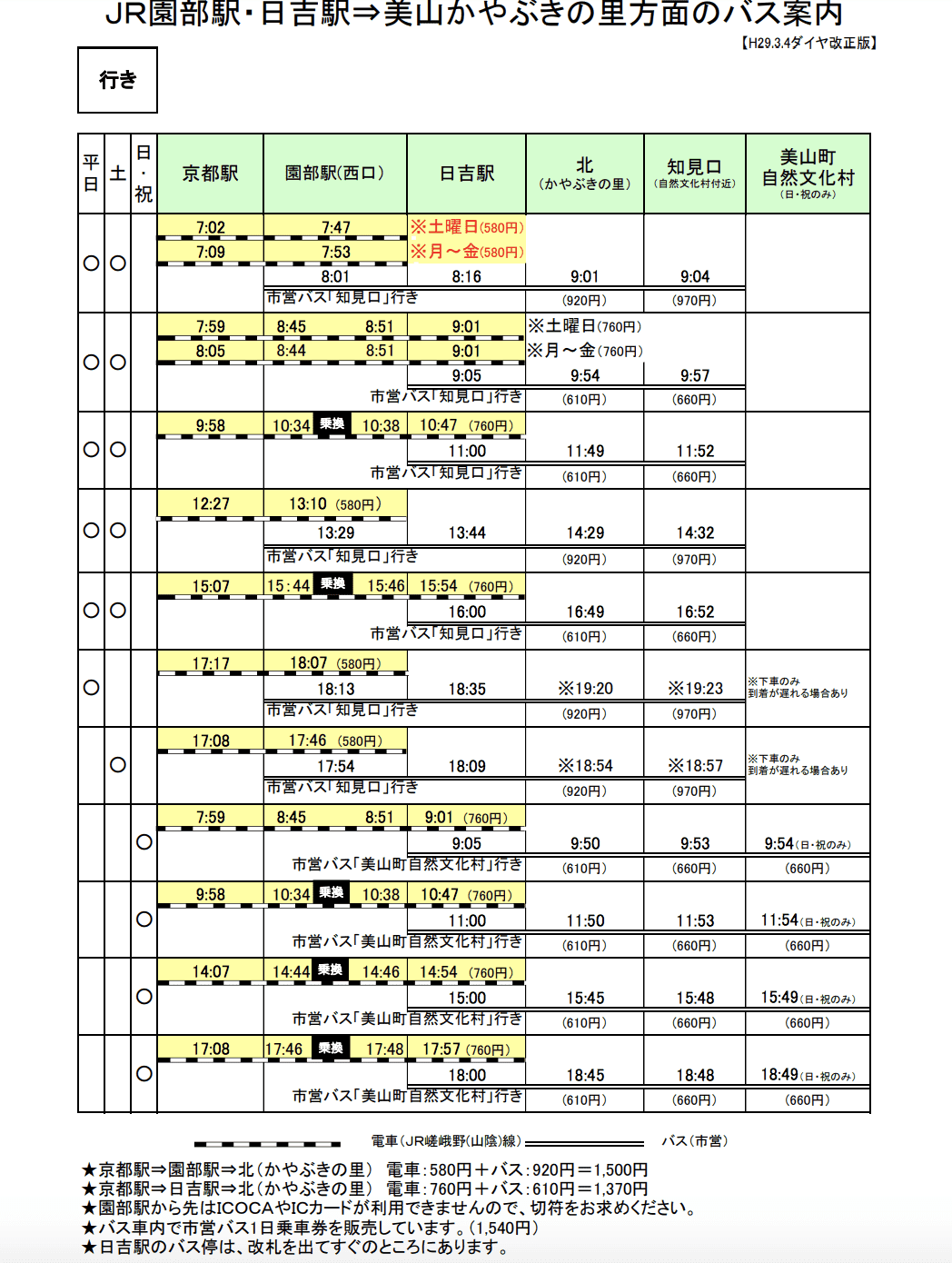 京都到美山交通方式｜非觀光巴士預約，搭電車經日吉轉一般巴士時間接駁及票價紀錄～