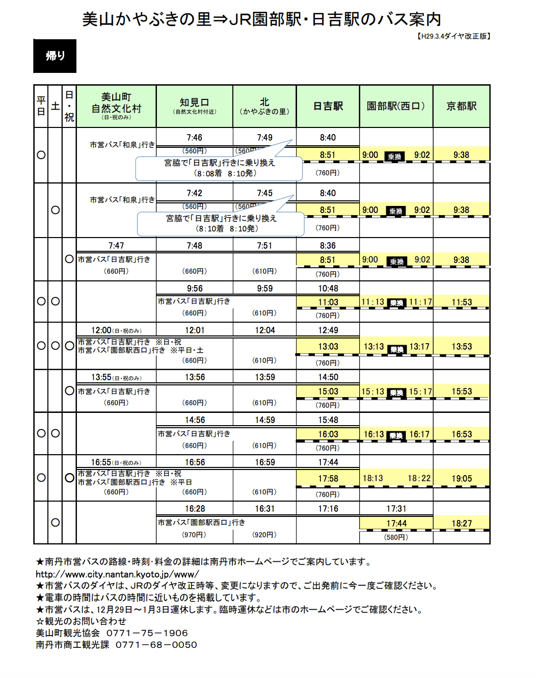 京都到美山交通方式｜非觀光巴士預約，搭電車經日吉轉一般巴士時間接駁及票價紀錄～