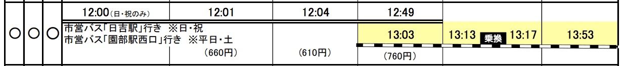 京都到美山交通方式｜非觀光巴士預約，搭電車經日吉轉一般巴士時間接駁及票價紀錄～