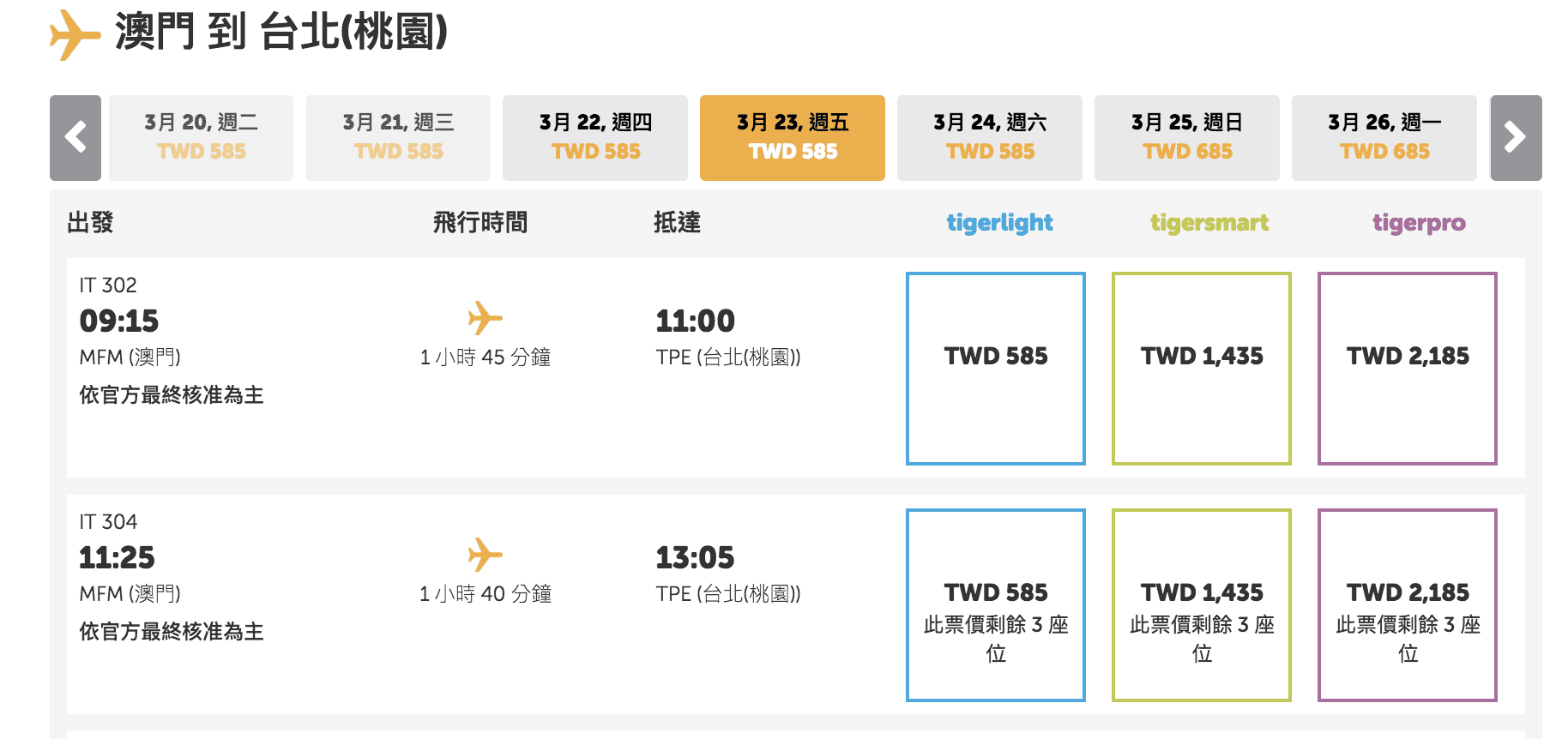 虎航澳門回程只要68元未稅，3天2夜也很棒的小旅行機票～