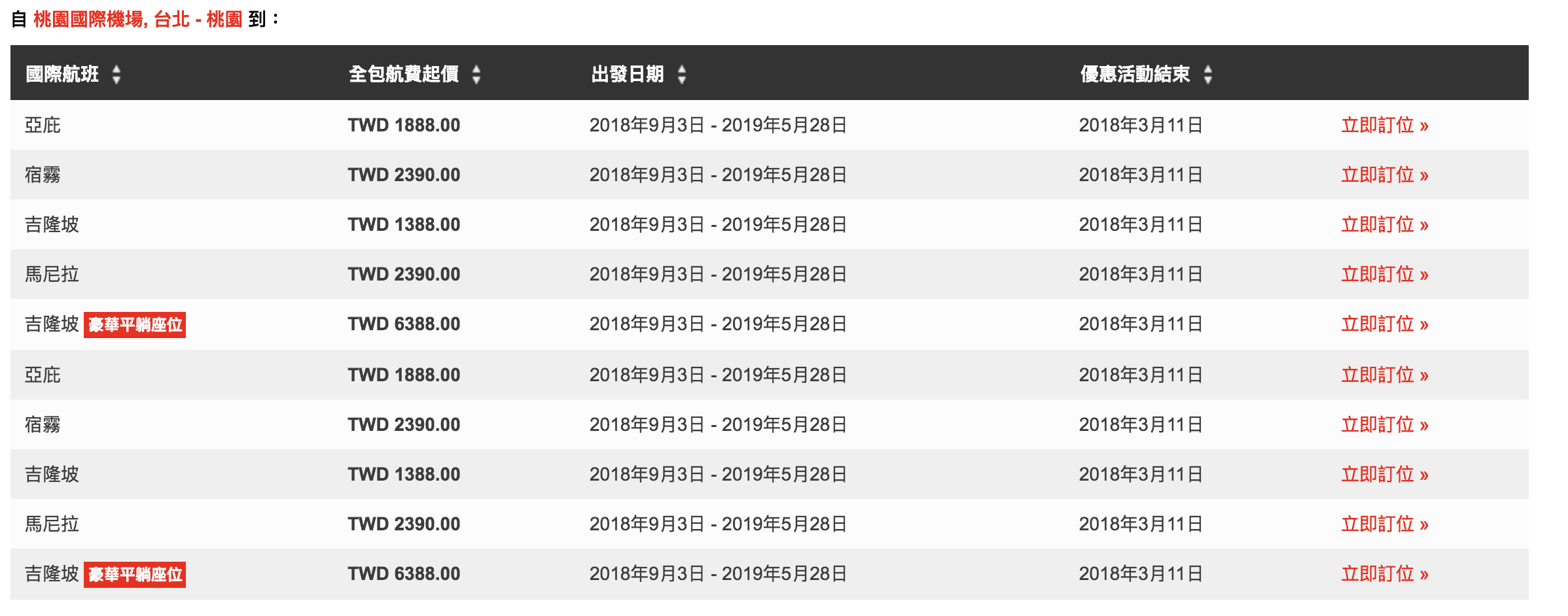 亞航特價！紐澳線、東南亞線2018/9/3～2019/5/超級大特價～紐澳只要9K不含行李，預訂明年寒假溫暖旅行趁現在