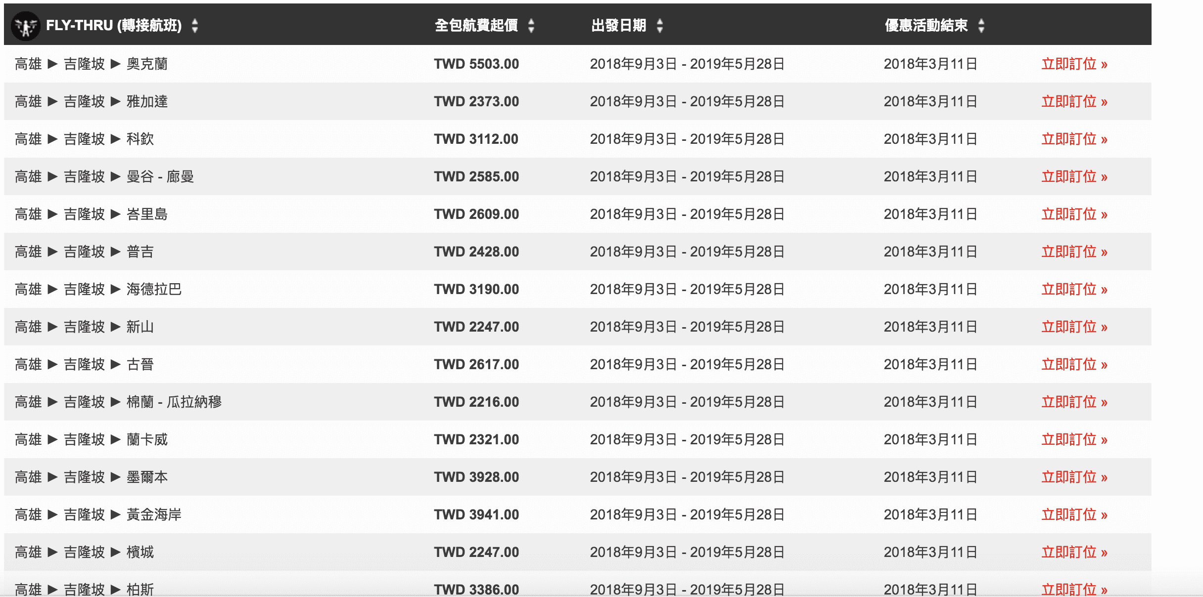 亞航特價！紐澳線、東南亞線2018/9/3～2019/5/超級大特價～紐澳只要9K不含行李，預訂明年寒假溫暖旅行趁現在