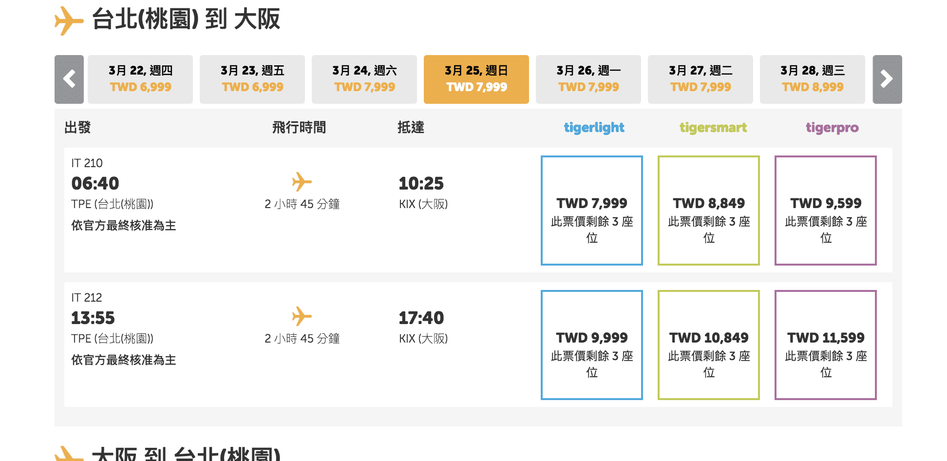 虎航tigerwow特價，可買3/6~6/15的日韓線優惠票價，最低3Ｋ喔！（訂票時間：3/6~3/7)