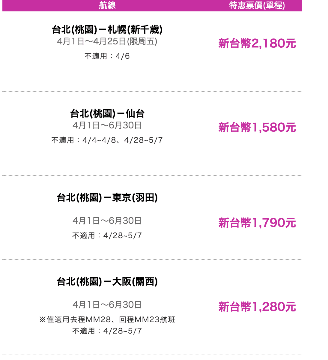 樂桃六週年促銷！4/1~6/30可買，特殊期間除外～