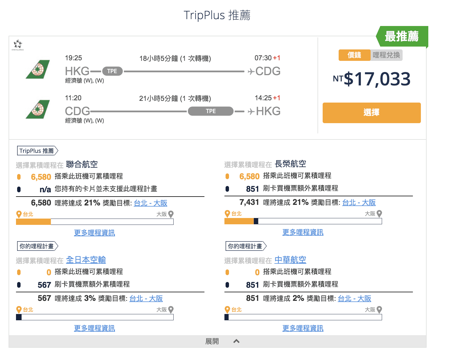 如何讓機票買到最大效益？TripPlus讓你可以買一張機票、快速累積下一張機票哩程～