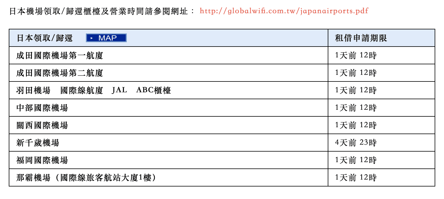 【日本上網】日本大阪關西機場租WIFI機～不用再擔心忘記在台灣租領上網機了～GLOBAL WiFi優惠折扣～大阪/京都/名古屋上網推薦