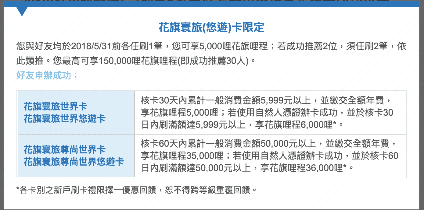 花旗寰旅世界卡｜累積飛行哩程信用卡推薦！把你的錢，花在最有興趣的事情上～哩程累積入門信用卡～