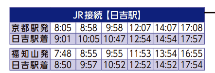 京都到美山交通方式｜非觀光巴士預約，搭電車經日吉轉一般巴士時間接駁及票價紀錄～