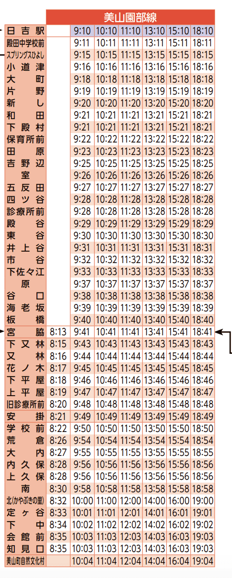 京都到美山交通方式｜非觀光巴士預約，搭電車經日吉轉一般巴士時間接駁及票價紀錄～