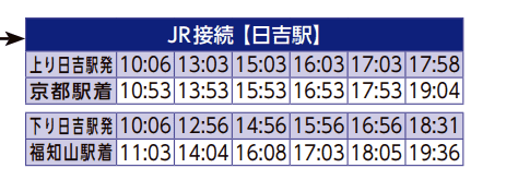 京都到美山交通方式｜非觀光巴士預約，搭電車經日吉轉一般巴士時間接駁及票價紀錄～