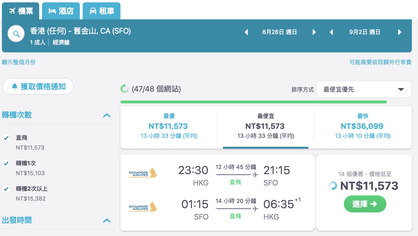 新加坡航空，香港直飛舊金山，最低只要11667元～夢幻新航直飛不中停喔～外站出發優惠～（查票日期：107.4.15)