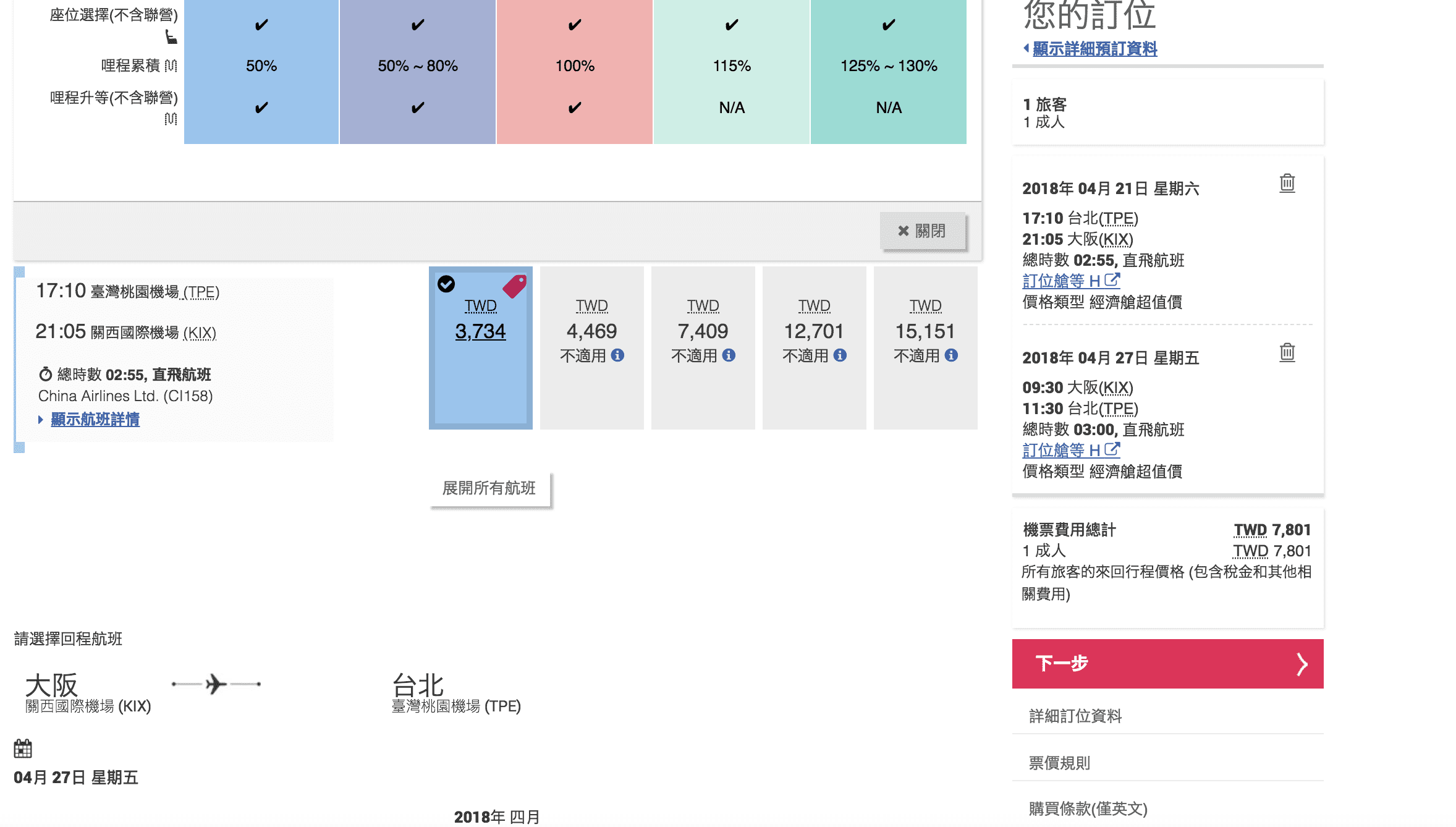 中華航空，夏季促銷！台北大阪最低7.2K左右起～全航線特價（查價：107.4.20)