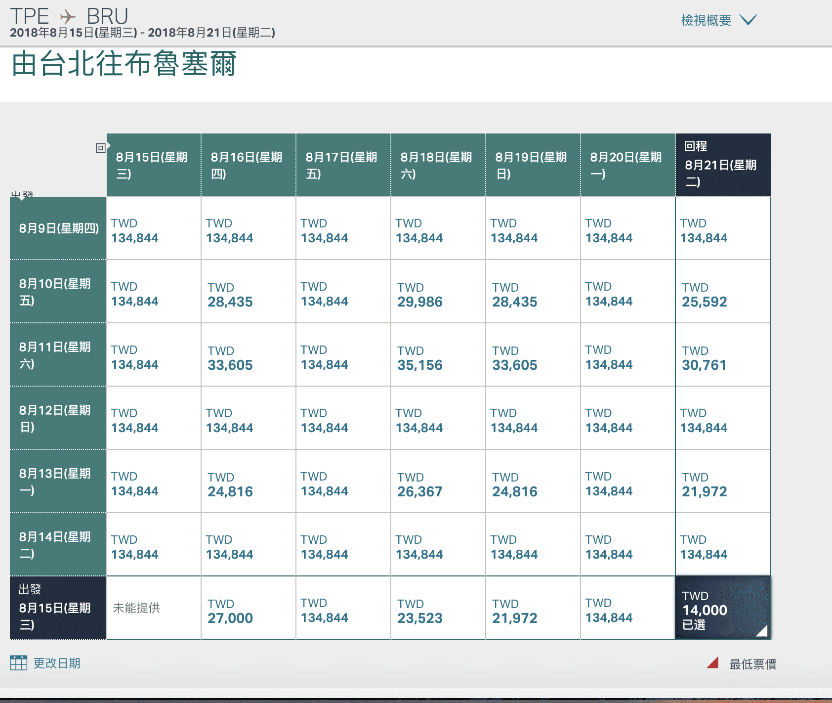 台北/台中布魯塞爾超低機票特價，最低14K未稅歐洲來回～（查票日期：107.4.28）