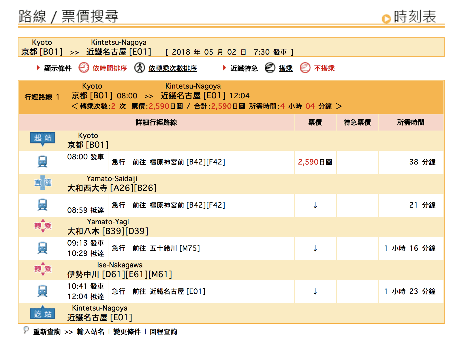 近鐵pass｜五日pass plus，走跳京都、大阪、奈良、名古屋、三重地區超划算日本在地景點～