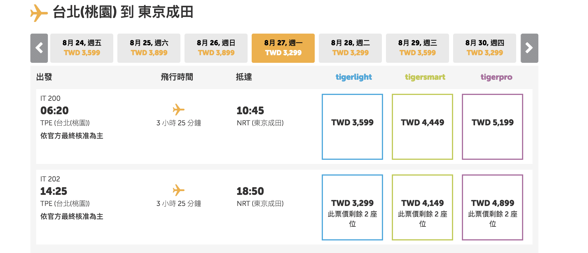 虎航台北旅展促銷，全線單程700元未稅，5/3~5/7期間限定/旅展現場購票另有贈品～（107.5.3)