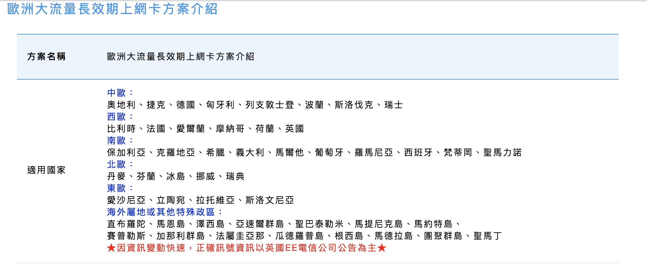 歐洲長效期、多天數跨國高流量上網卡推薦｜歐洲旅行超過30天上網怎麼辦？