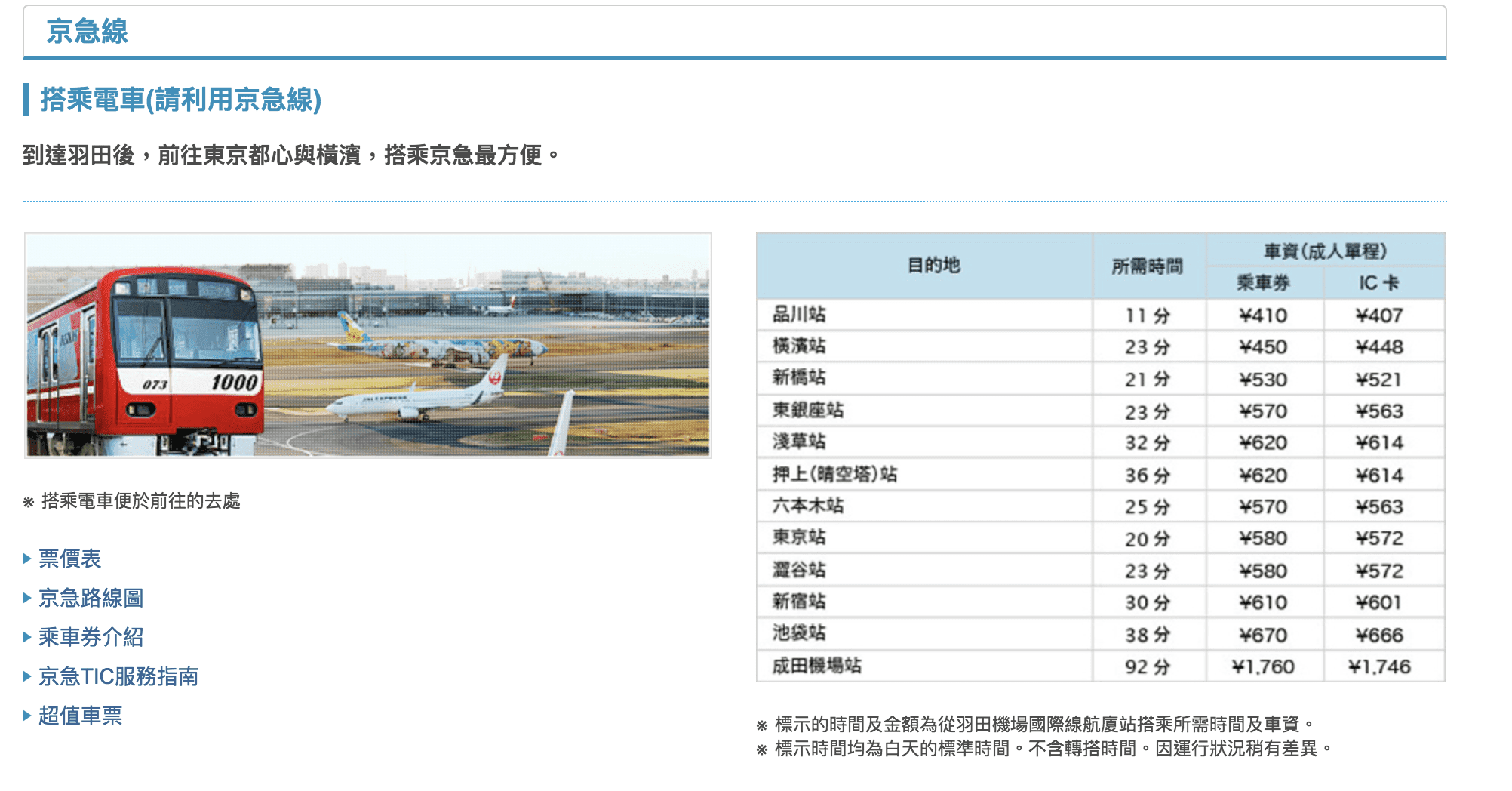 羽田機場到成田機場交通｜京急線Access90分鐘直達成田機場～用apple watch搭載mysuica搭乘紀錄～