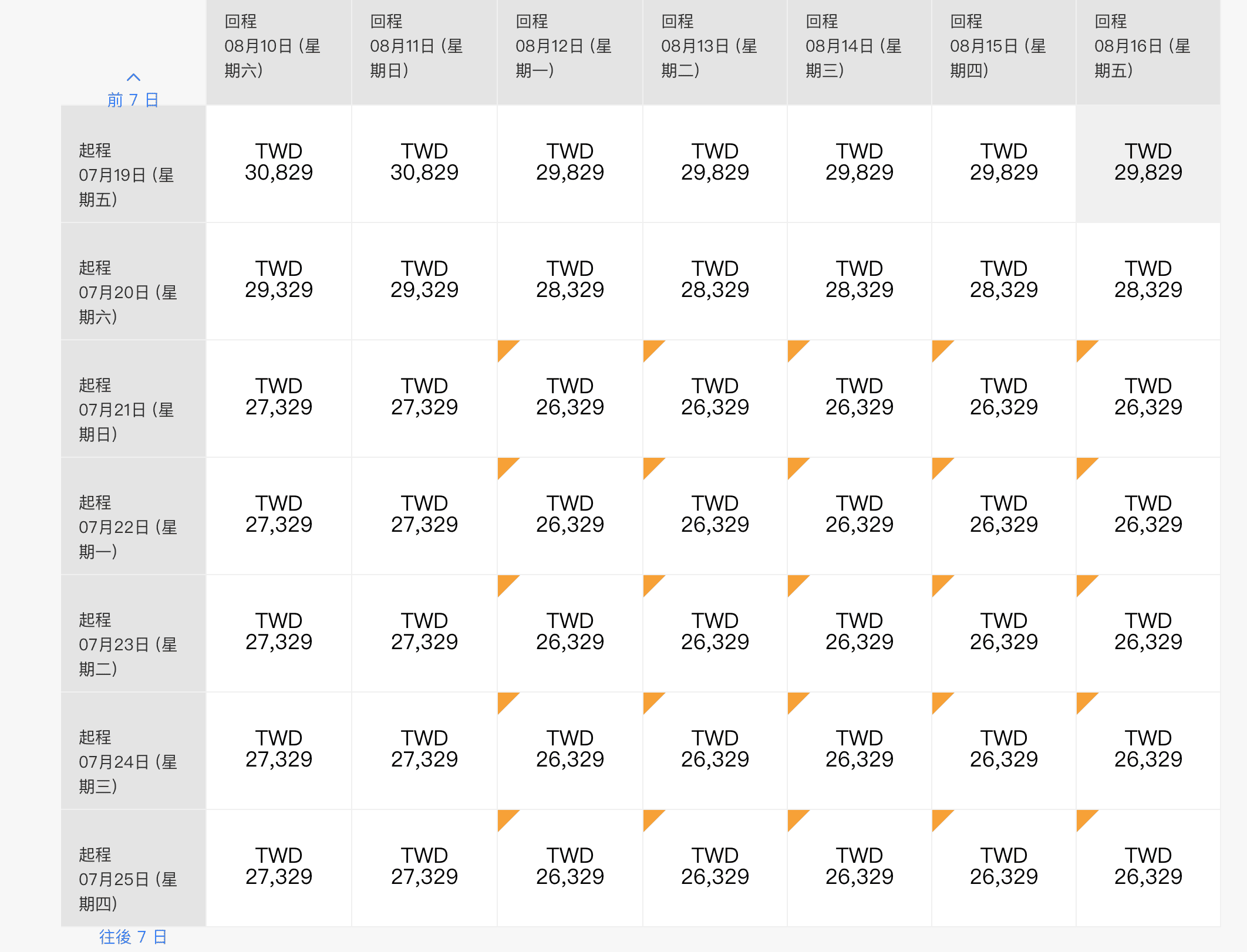 新加坡航空台北/巴黎持續特價中，暑假21K起跳～（查價：108.9.1）