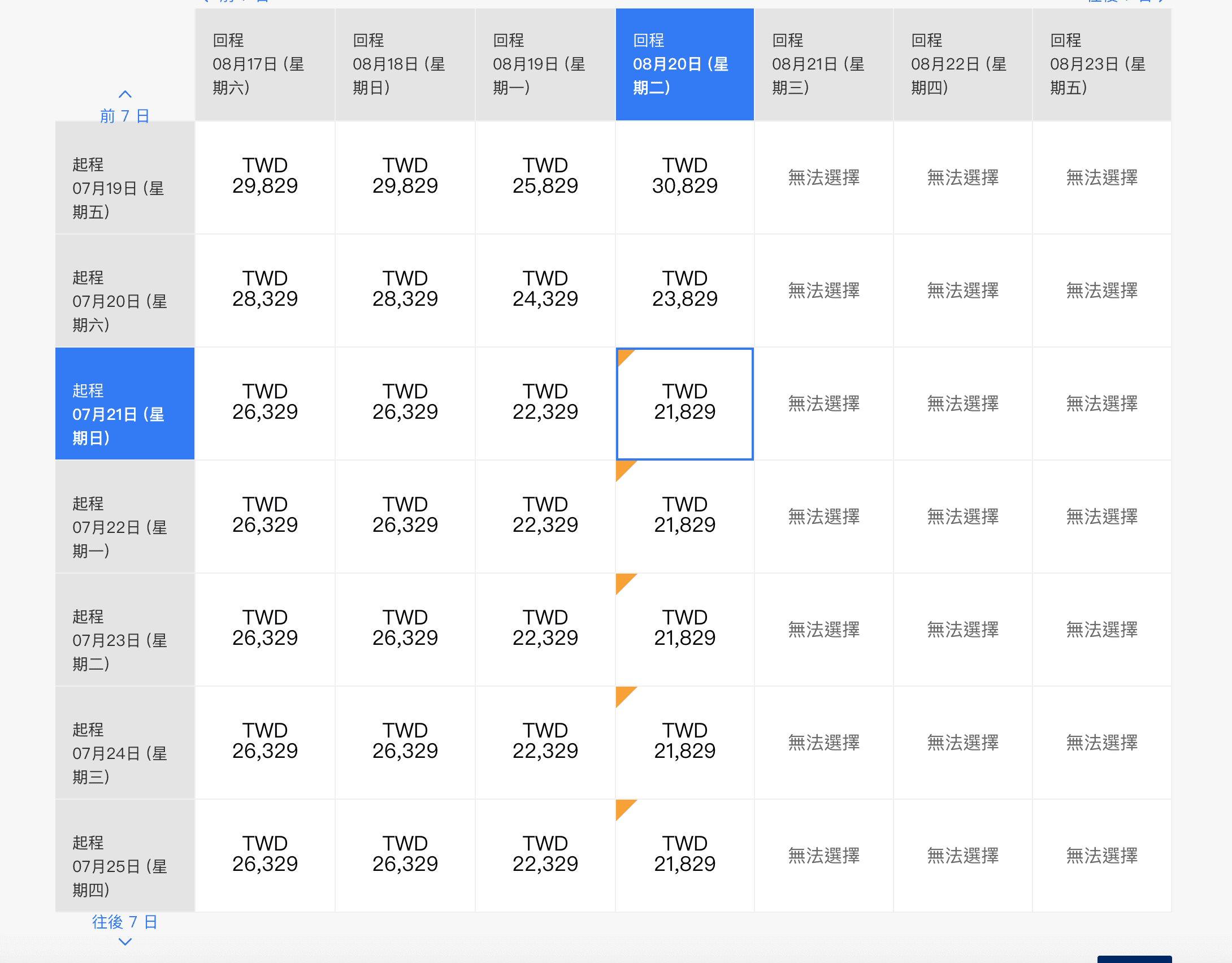 第一次歐洲自由行｜幫你解決準備歐洲自助旅行二十個惱人的問題～看完就可以出發～