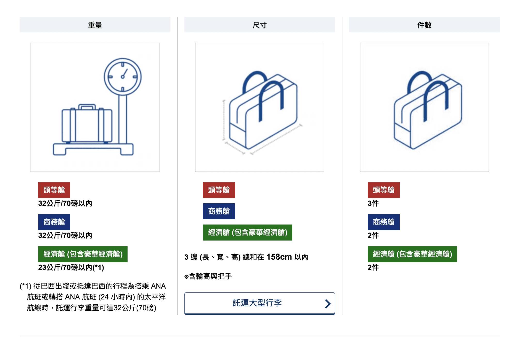 賞楓票價，現在買還來得及～全日空、華航大促銷～（查票：107.9.3）