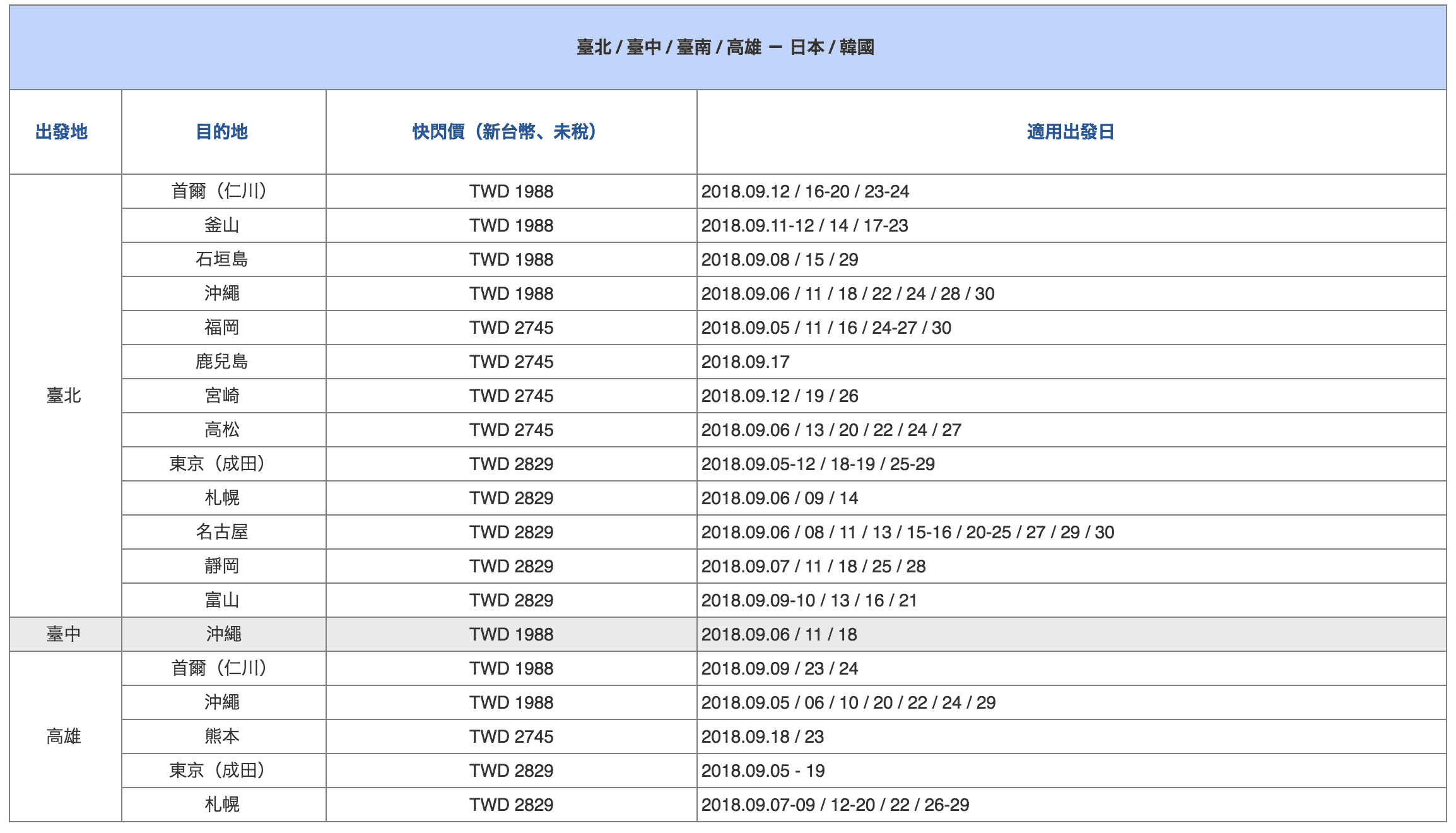 華航9月單程特價，台北/台中/高雄出發–日本、韓國線，限定日期皆有票～（查票：107.9.6）